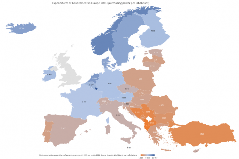 Figure 1: Expenditures of General Government