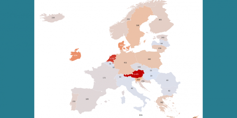 Covid19-Subsidies for businesses in Europe