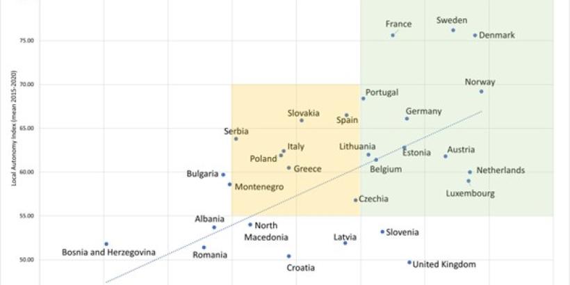 Local Autonomy and Government Effectiveness